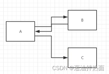 Servlet基础（续集）插图(6)