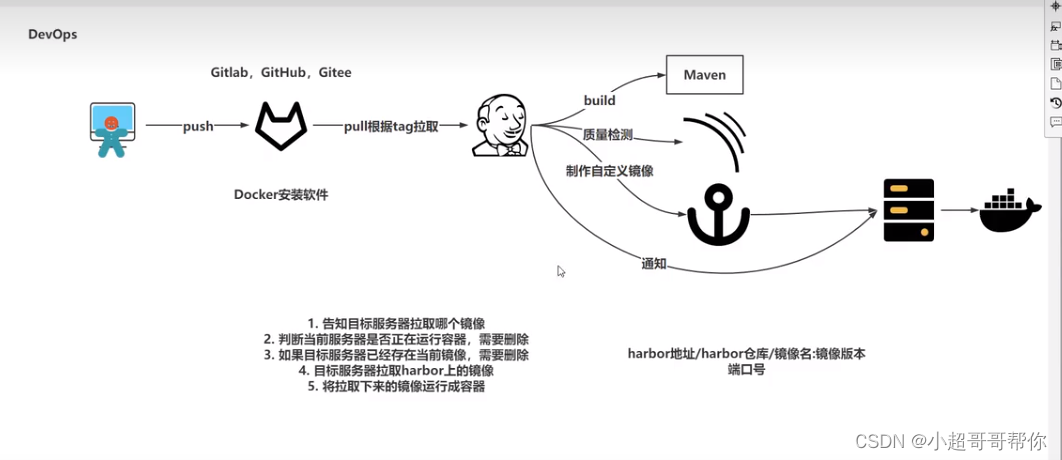 jenkins应用2-freestyle-job插图