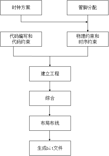 逻辑这回事（四）—-时序分析与时序优化插图(16)