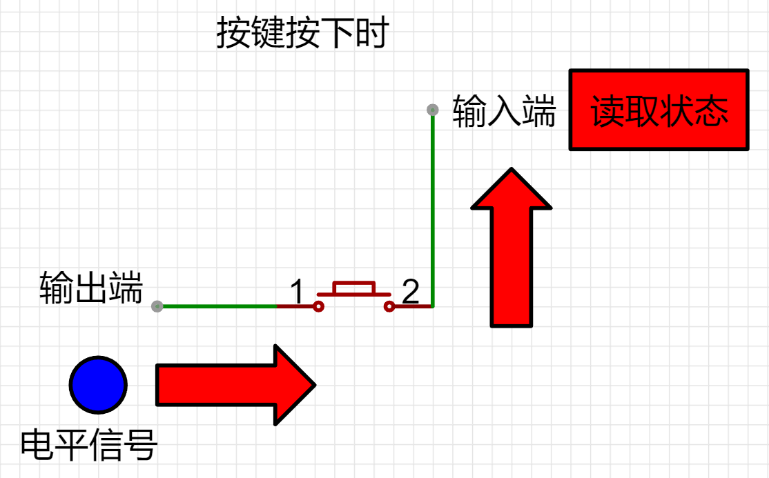 STC8增强型单片机进阶开发–矩阵键盘插图(3)