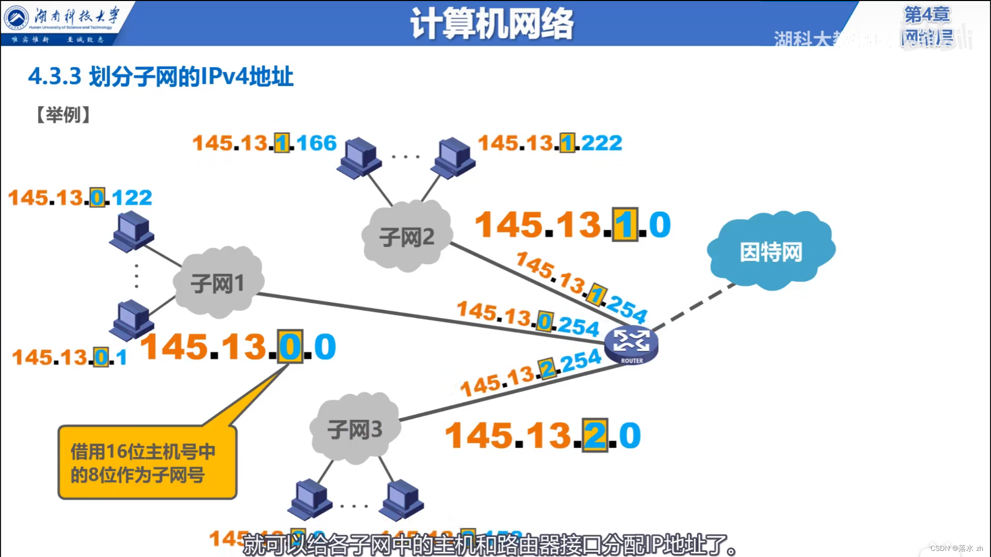 计算机网络 —— 网络层（子网掩码和子网划分）插图(5)