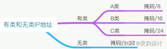 学习笔记——网络参考模型——TCP/IP模型（网络层）插图(10)