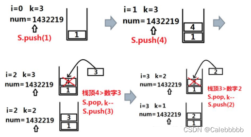 《算法设计与分析》第四章：贪心算法插图(3)