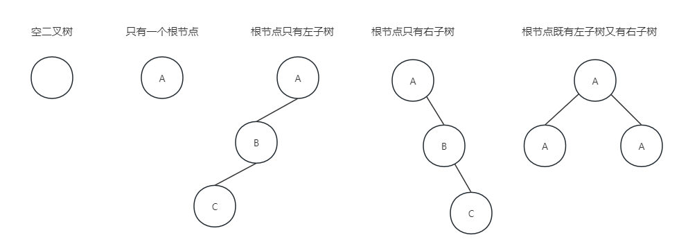 【数据结构】二叉树：简约和复杂的交织之美插图(2)