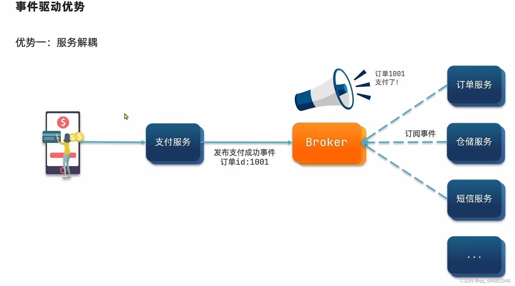 山东大学软件学院项目实训-创新实训-基于大模型的旅游平台（二十七）- 微服务(7)插图(1)