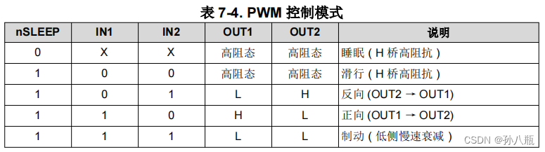 【嵌入式硬件】DRV8874电机驱动插图(6)