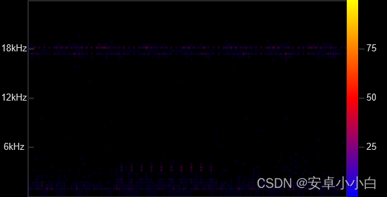 C# 声音时频图绘制插图