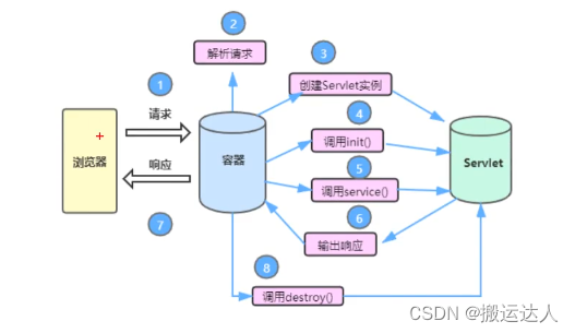 Servlet详解（下）插图(21)