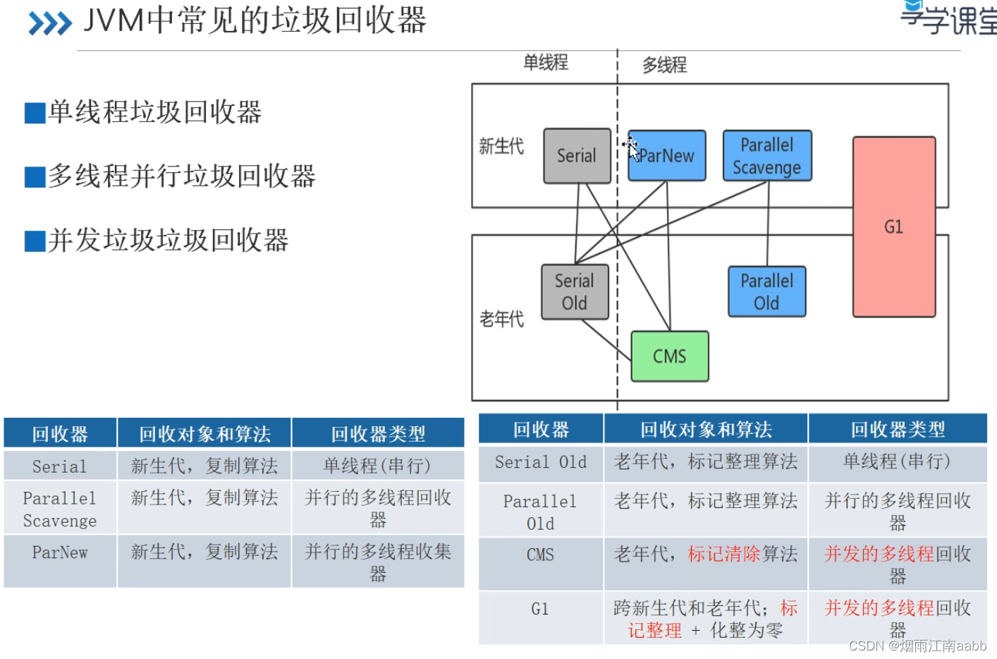 JVM垃圾收集器和性能调优插图