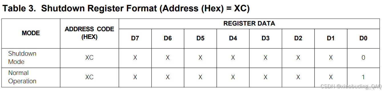 MAX7219（模拟SPI）驱动灯环的简单应用插图(7)