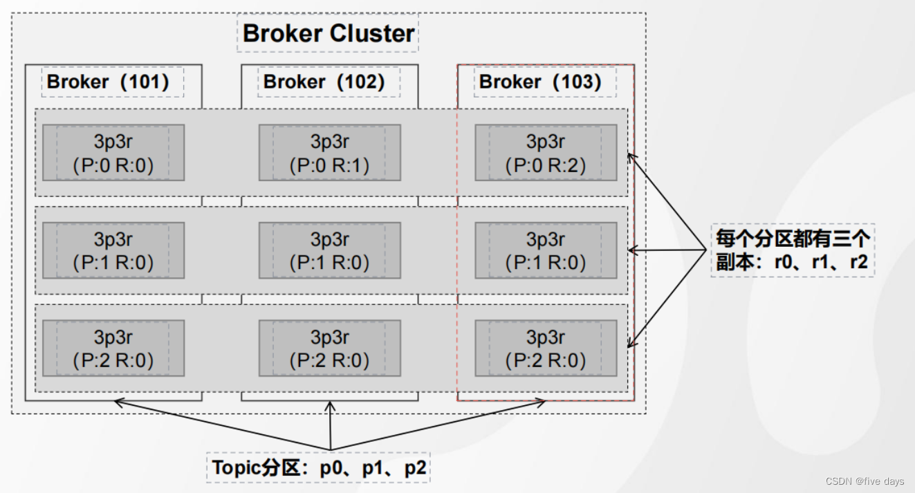 Kafka之Broker原理插图(5)