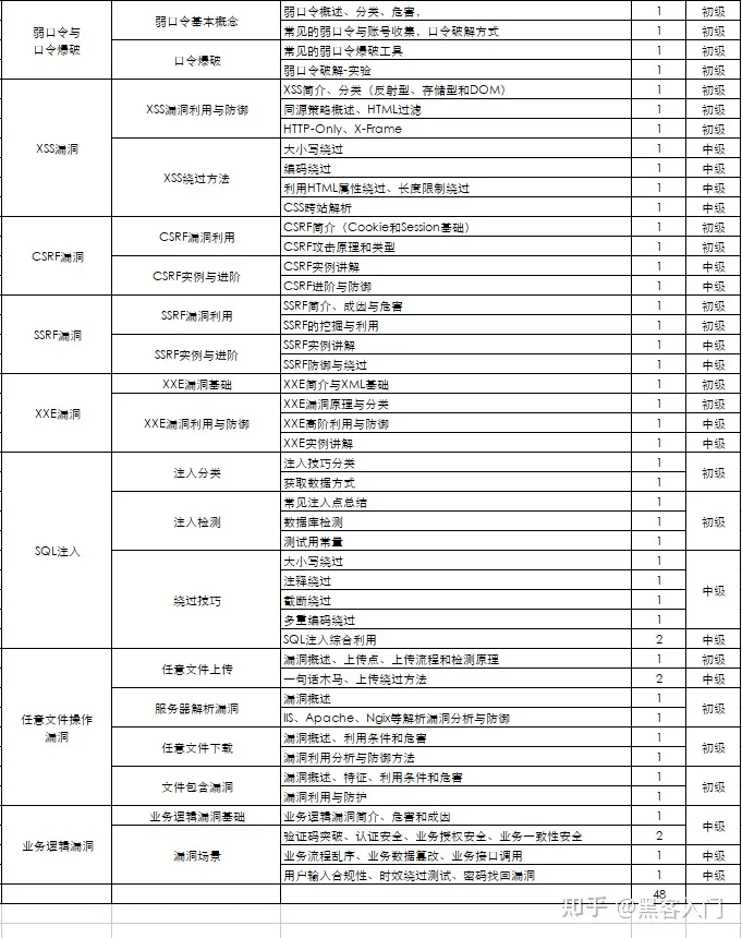 k8s学习-kubectl命令常用选项详解与实战_validatingwebhookconfiguration插图(10)