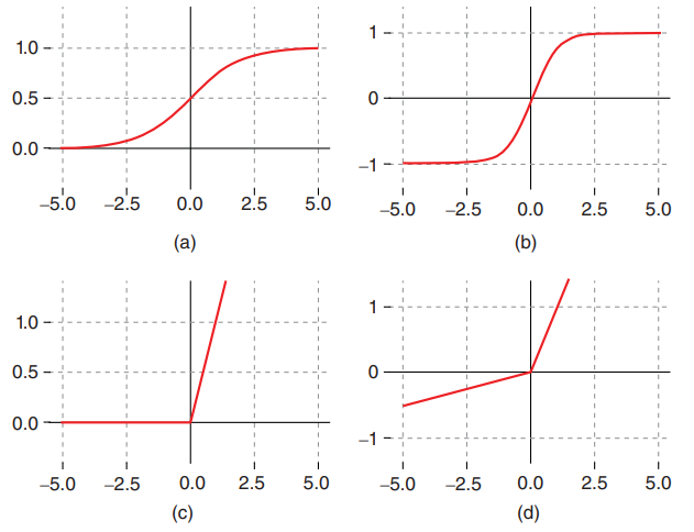 毫米波雷达深度学习技术-1.6目标识别1插图(10)