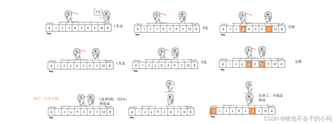 【排序算法】快速排序插图(3)