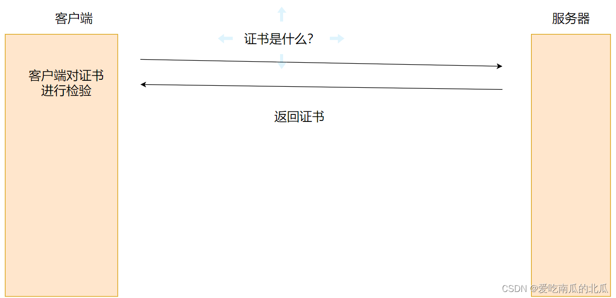 【网络协议】应用层协议HTTPS插图(4)