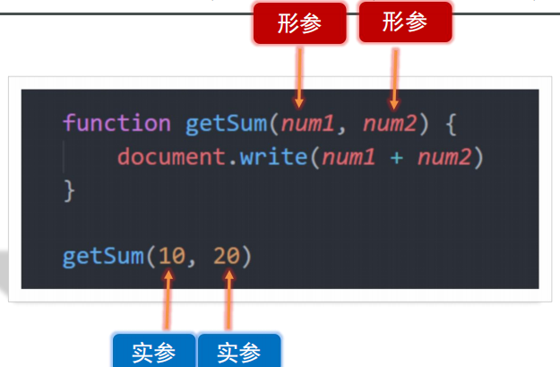 【JavaScript函数详解】Day04插图(3)