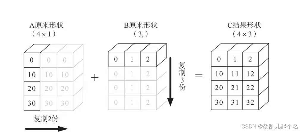 pytorch(其他操作)插图