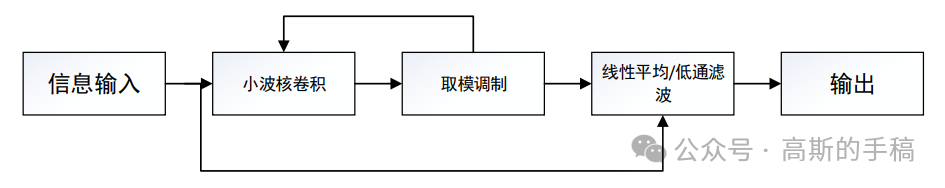 一维时间序列信号的小波时间散射变换（MATLAB 2021）插图