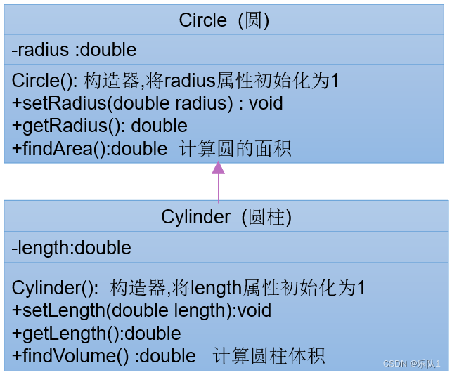 java之面向对象插图(11)