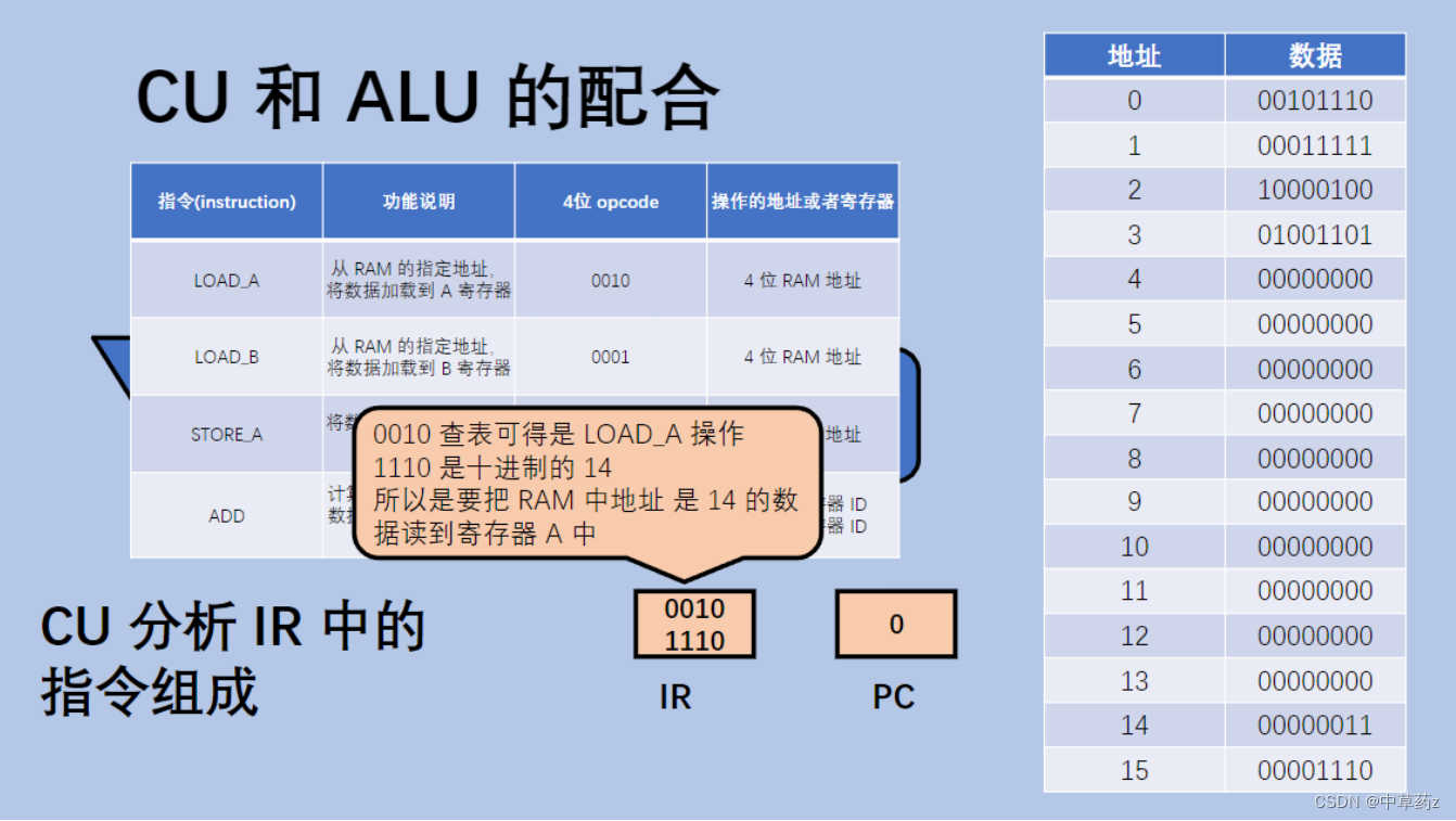 【进程调度的基本过程】初步认识进程和线程的区别与联系：计算机是如何工作的插图(9)