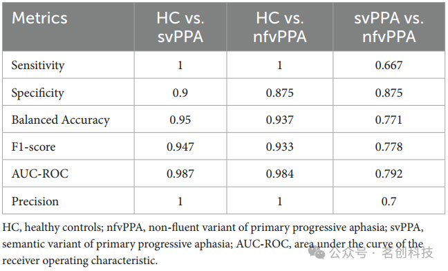 用于原发性进行性失语症分类的可解释性机器学习影像组学模型插图(2)