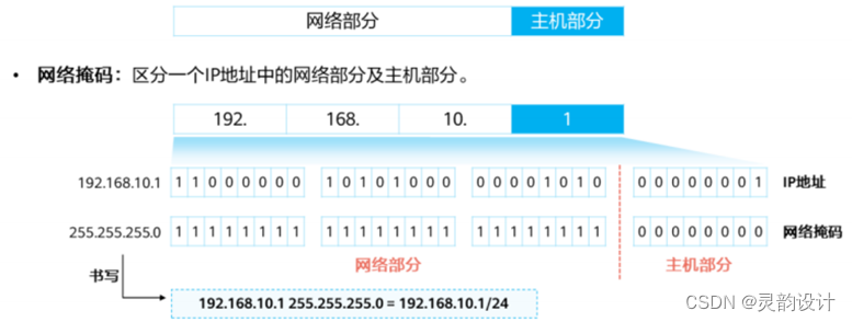 学习笔记——网络参考模型——TCP/IP模型（网络层）插图(17)