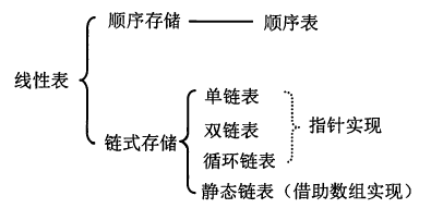 王道408数据结构CH2_线性表插图