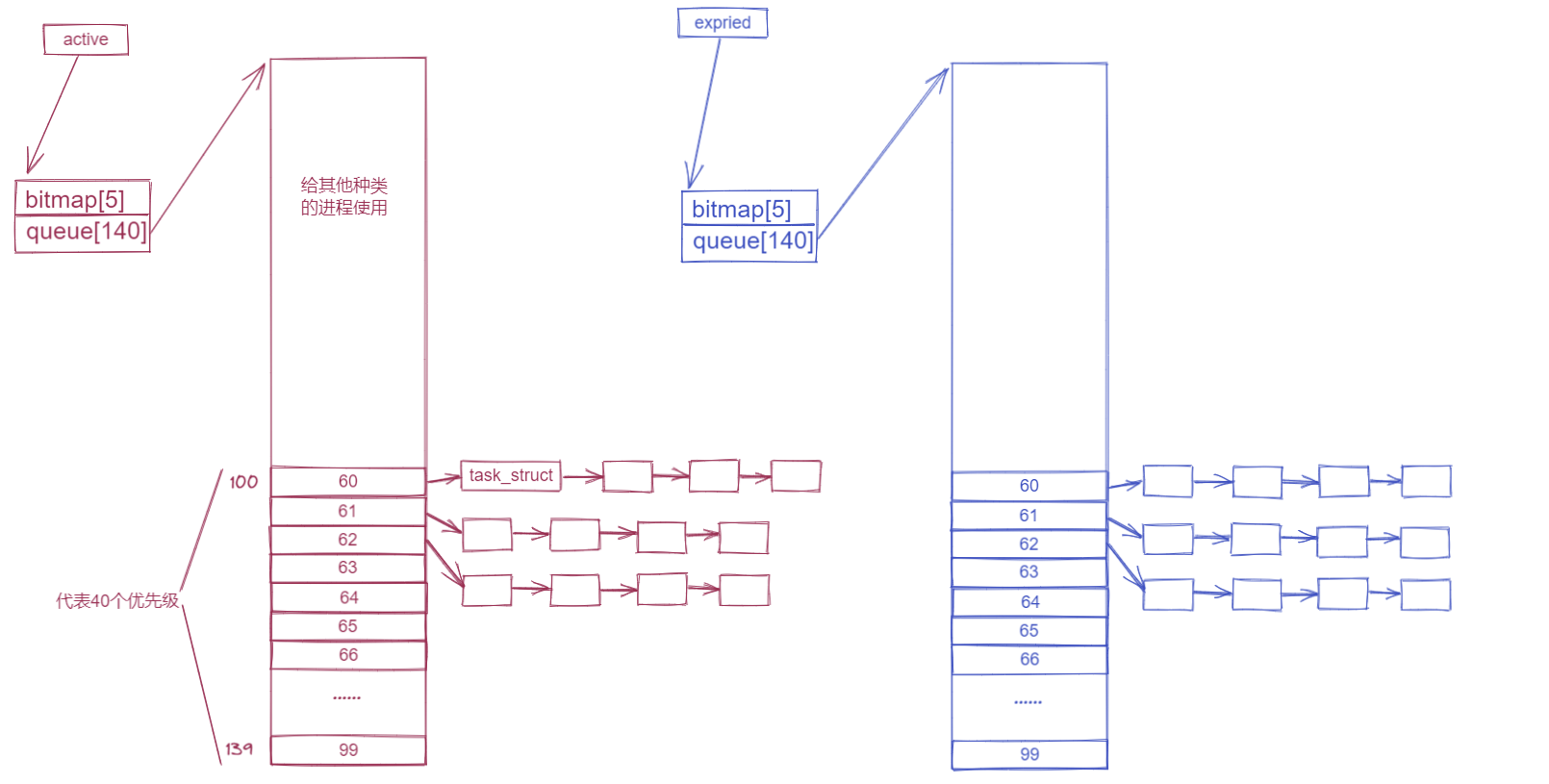 【Linux】进程插图(20)