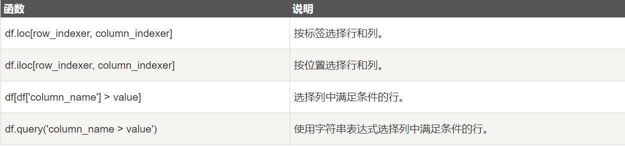 【Python数据分析–pandas学习笔记】Python数据分析库pandas详细学习笔记（内容详细，适合小白入门），数据分析学习笔记插图(29)