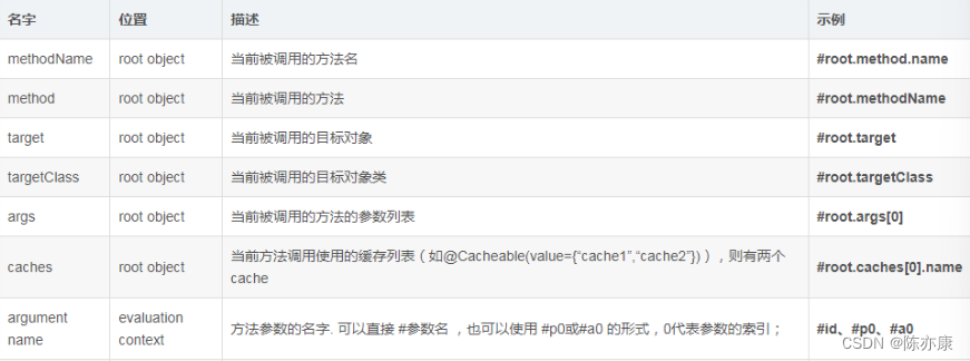 SpringCache 缓存 – @Cacheable、@CacheEvict、@CachePut、@Caching、CacheConfig 以及优劣分析插图