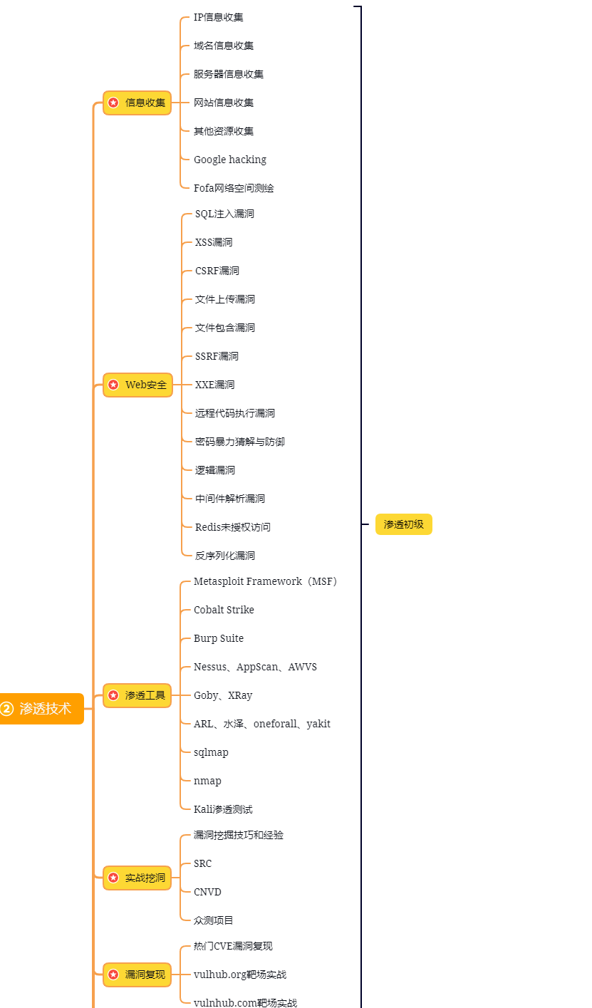 ️常见WEB攻击与防御插图(6)