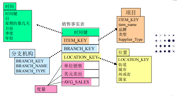 【数据挖掘】学习笔记插图(47)