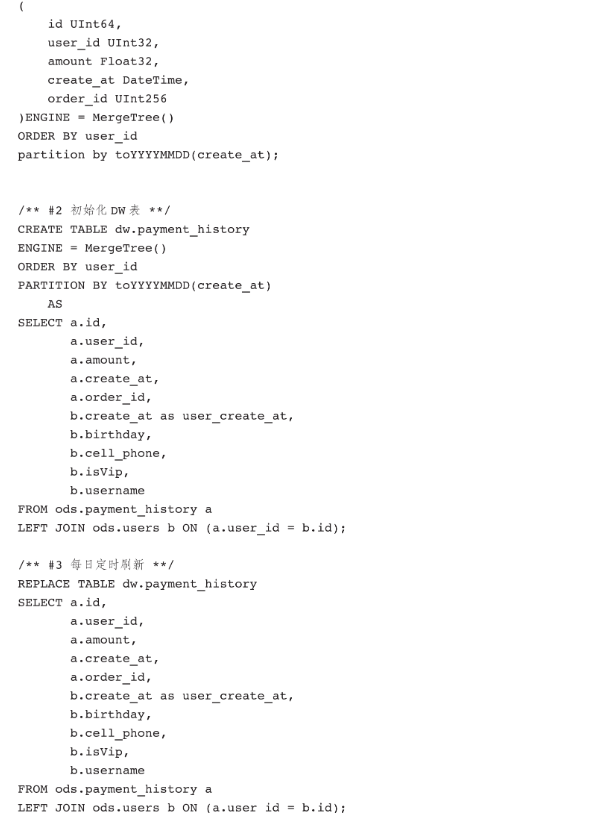 ClickHouse 实现用户画像（标签）系统实践插图(4)