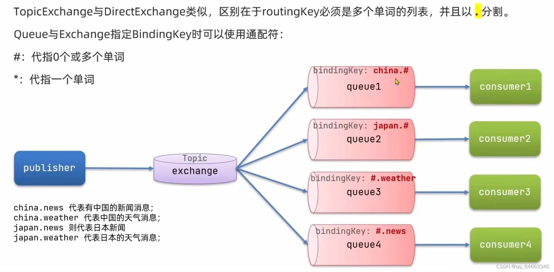 山东大学软件学院项目实训-创新实训-基于大模型的旅游平台（二十八）- 微服务(8)插图(8)