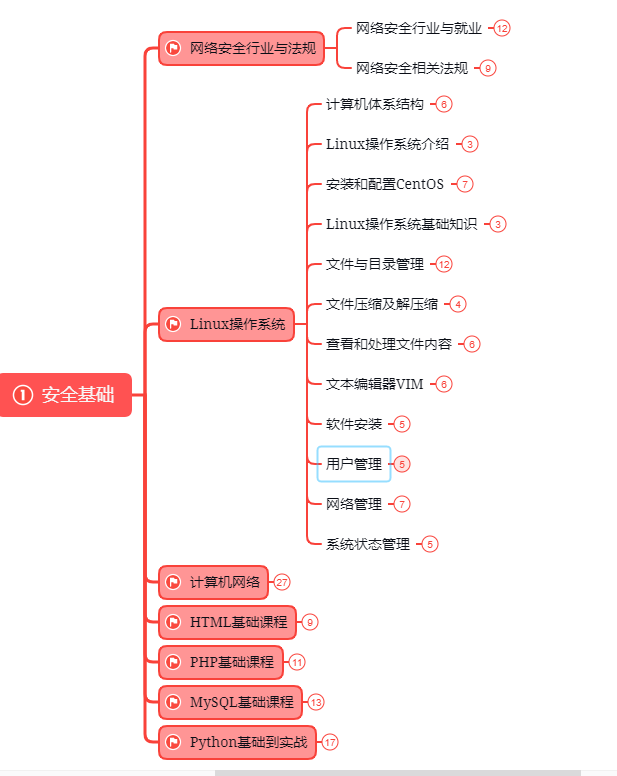 ️常见WEB攻击与防御插图(5)