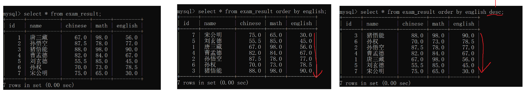 MySQL数据库操作基础(增删查改)插图(10)