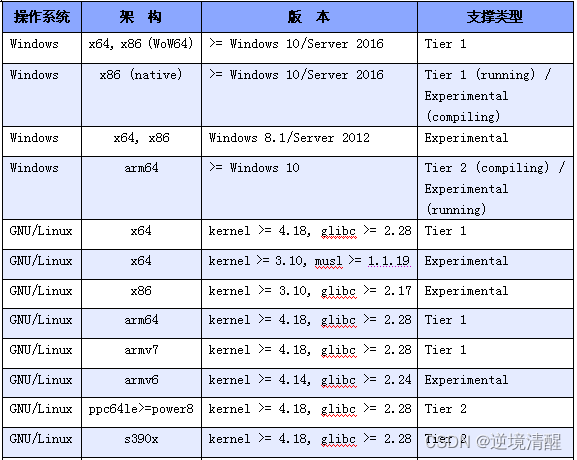 Vue3安装配置、开发环境搭建(组件安装卸载)（图文详细）插图