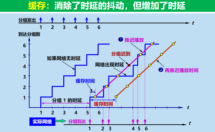 计算机网络 期末复习（谢希仁版本）第8章插图(3)