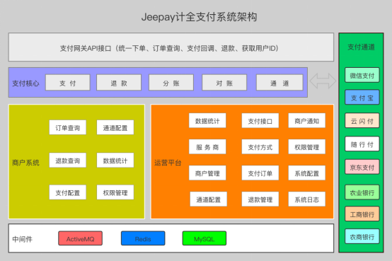 卷王！一款基于 Web 的调查问卷软件，使用 Java 和 Spring 框架开发，功能强大（已开源）插图(19)