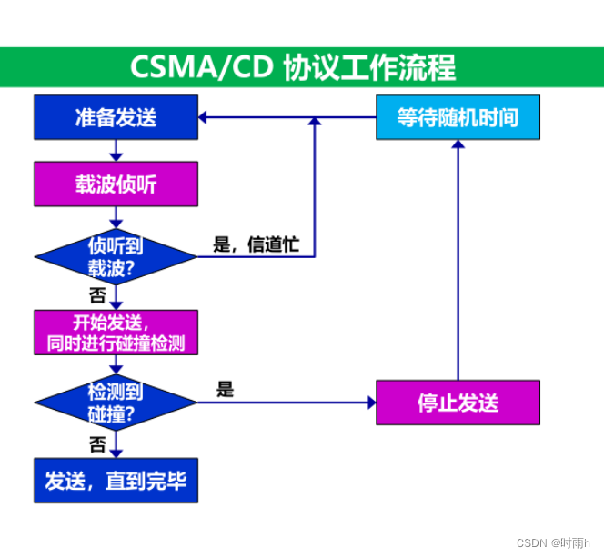 计算机网络ppt和课后题总结（上）插图(27)