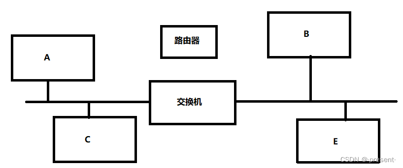 十.数据链路层——MAC/ARP插图(10)