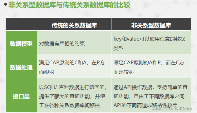 云计算期末复习（3）插图(3)