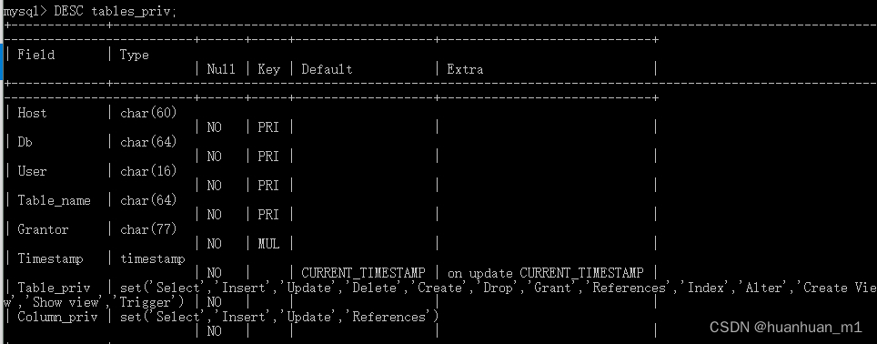 mysql用户管理知识点插图