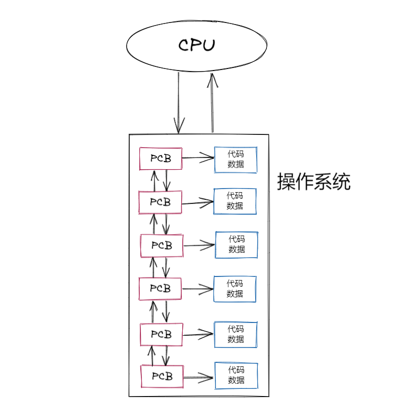 【Linux】进程插图(4)