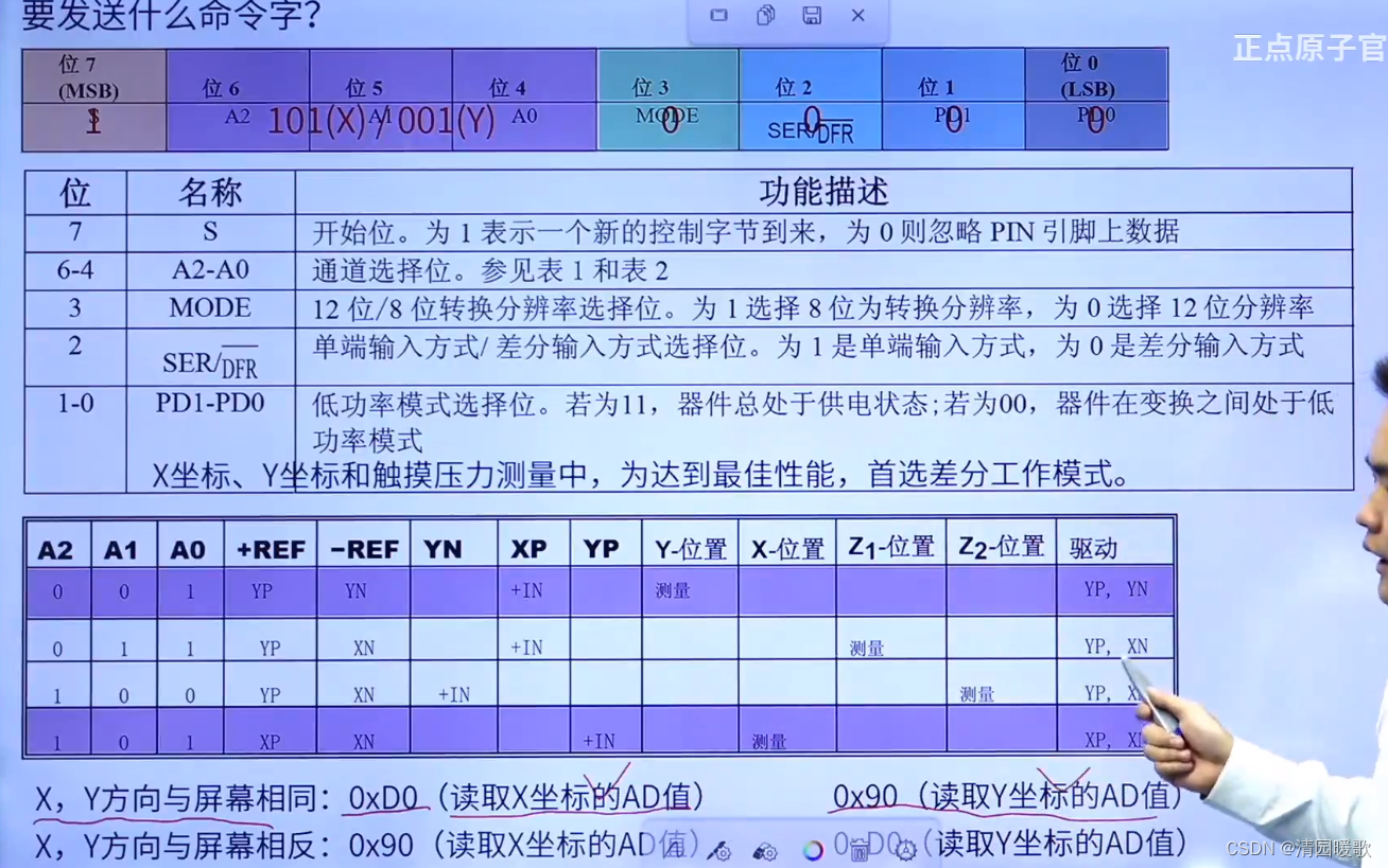 STM32 HAL库开发——入门篇（3）：OLED、LCD插图(82)