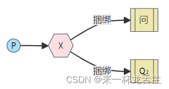 RabbitMQ-工作模式（Publish模式&Routing模式）插图(2)