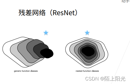 动手学深度学习29 残差网络ResNet插图