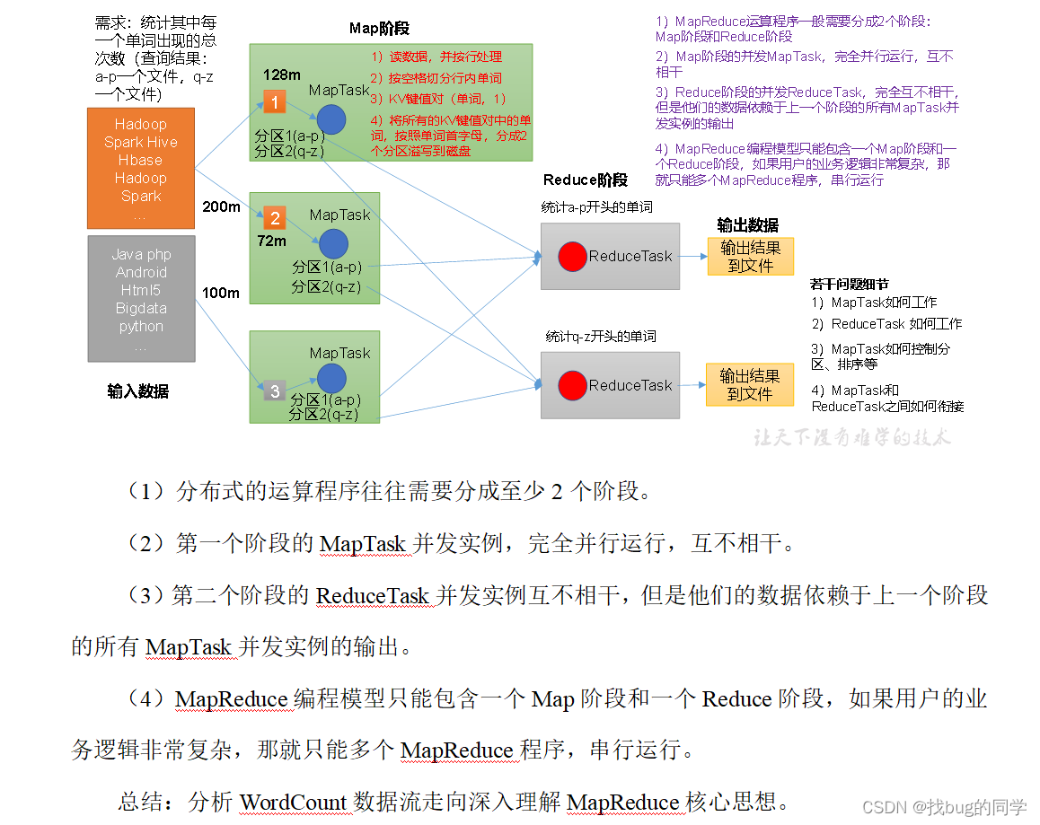 MapReduce复习插图