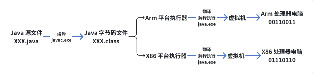 Java 初识插图(5)