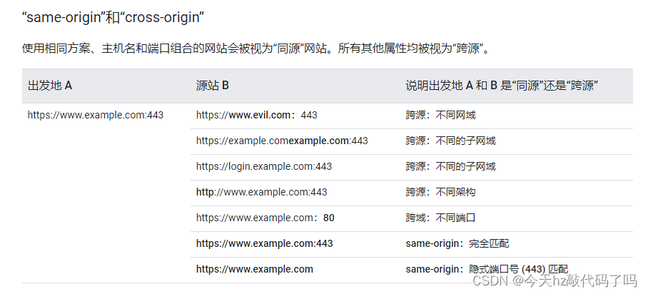 chrome谷歌浏览器弃用WebSQL导致项目无法运行（Web SQL is deprecated/window.openDatabase is not a function）的解决方案插图(11)